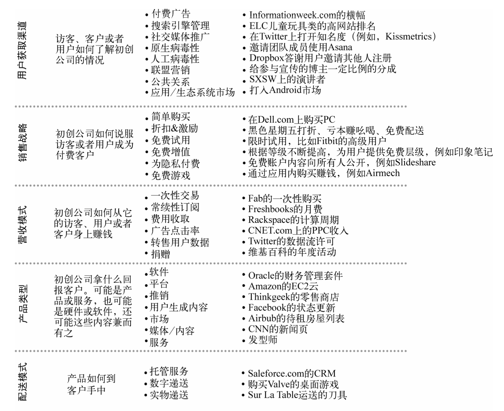 什么是商业模式