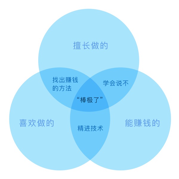 你把生命献给谁